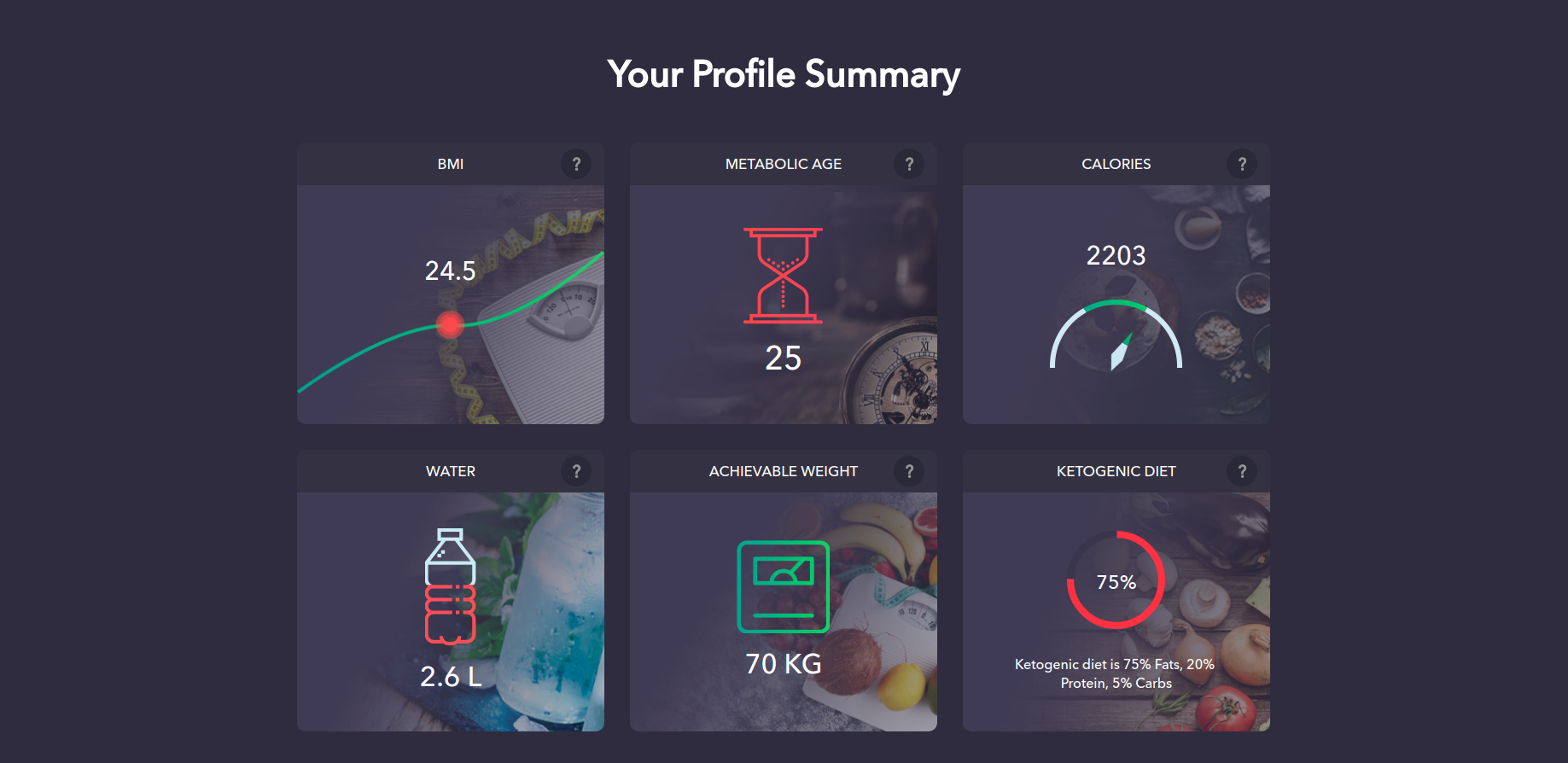Dietary profile dashboard — BMI, metabolic age, calories, water intake, and macro breakdown