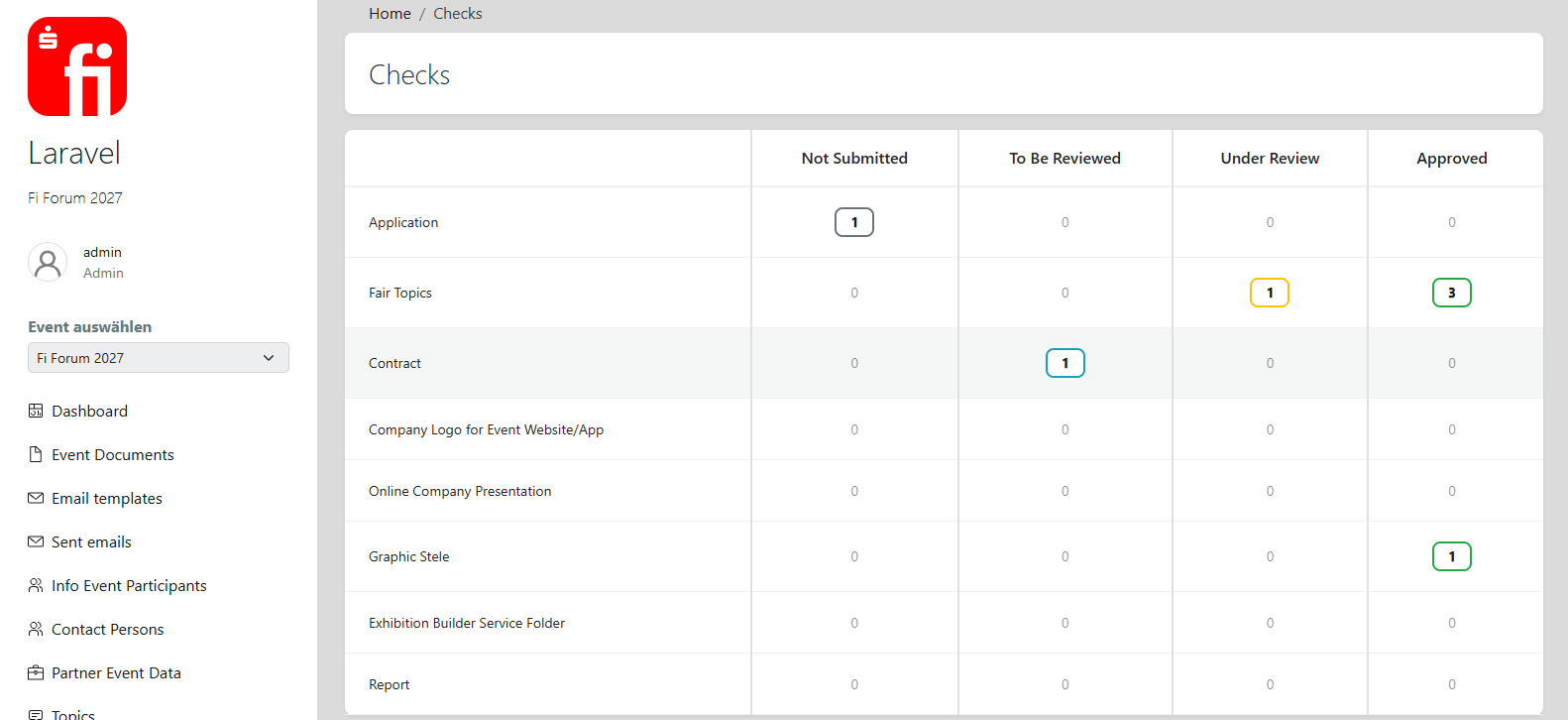 Document approval pipeline tracking every submission