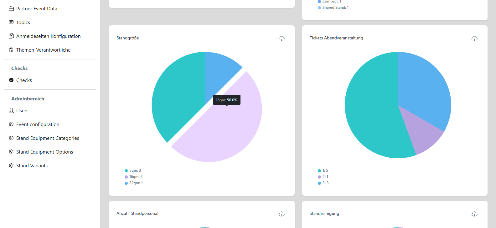 Visual breakdown of booth sizes, catering, and staffing