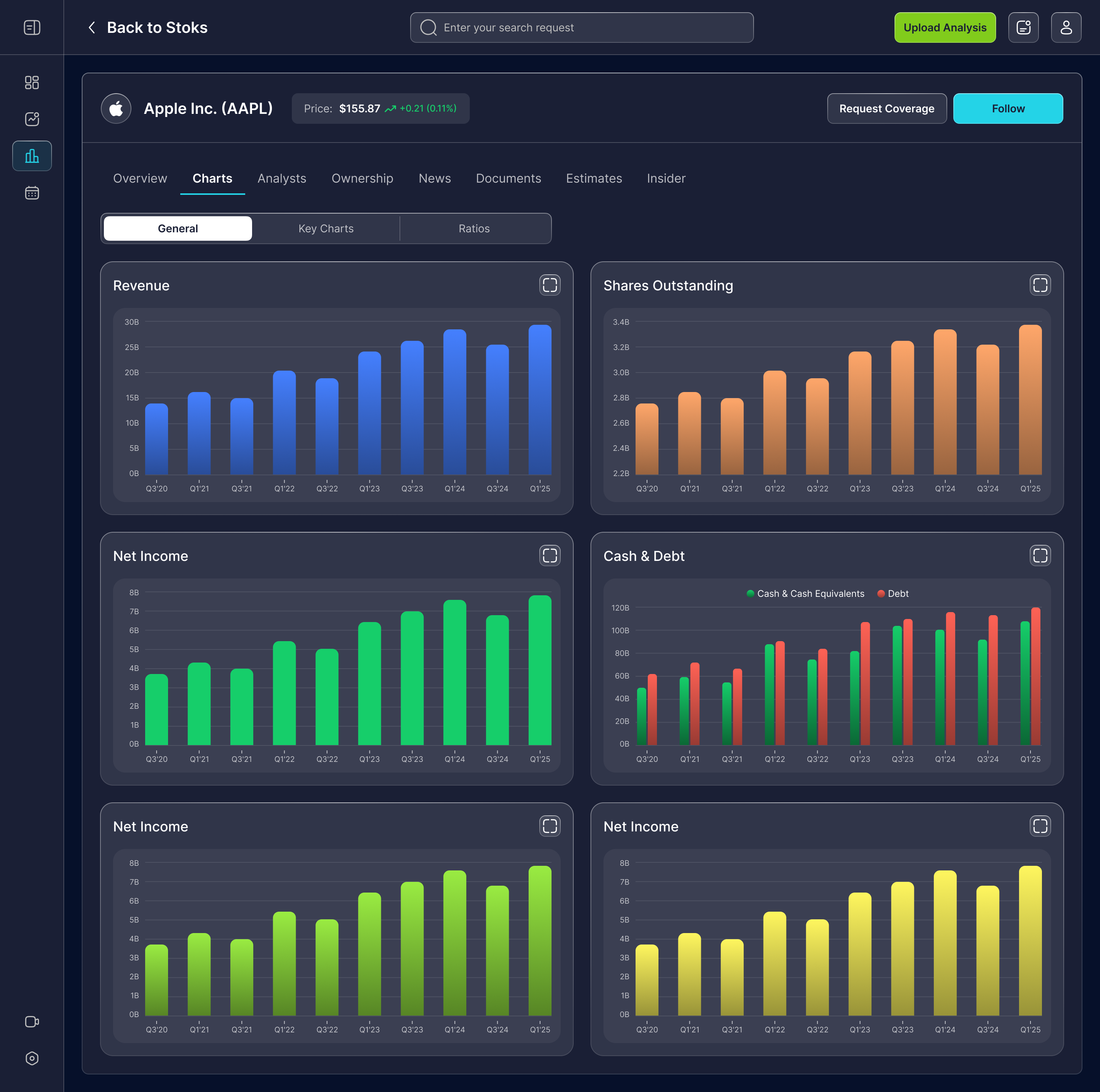 Revenue, Net Income, and Cash & Debt charts for Apple