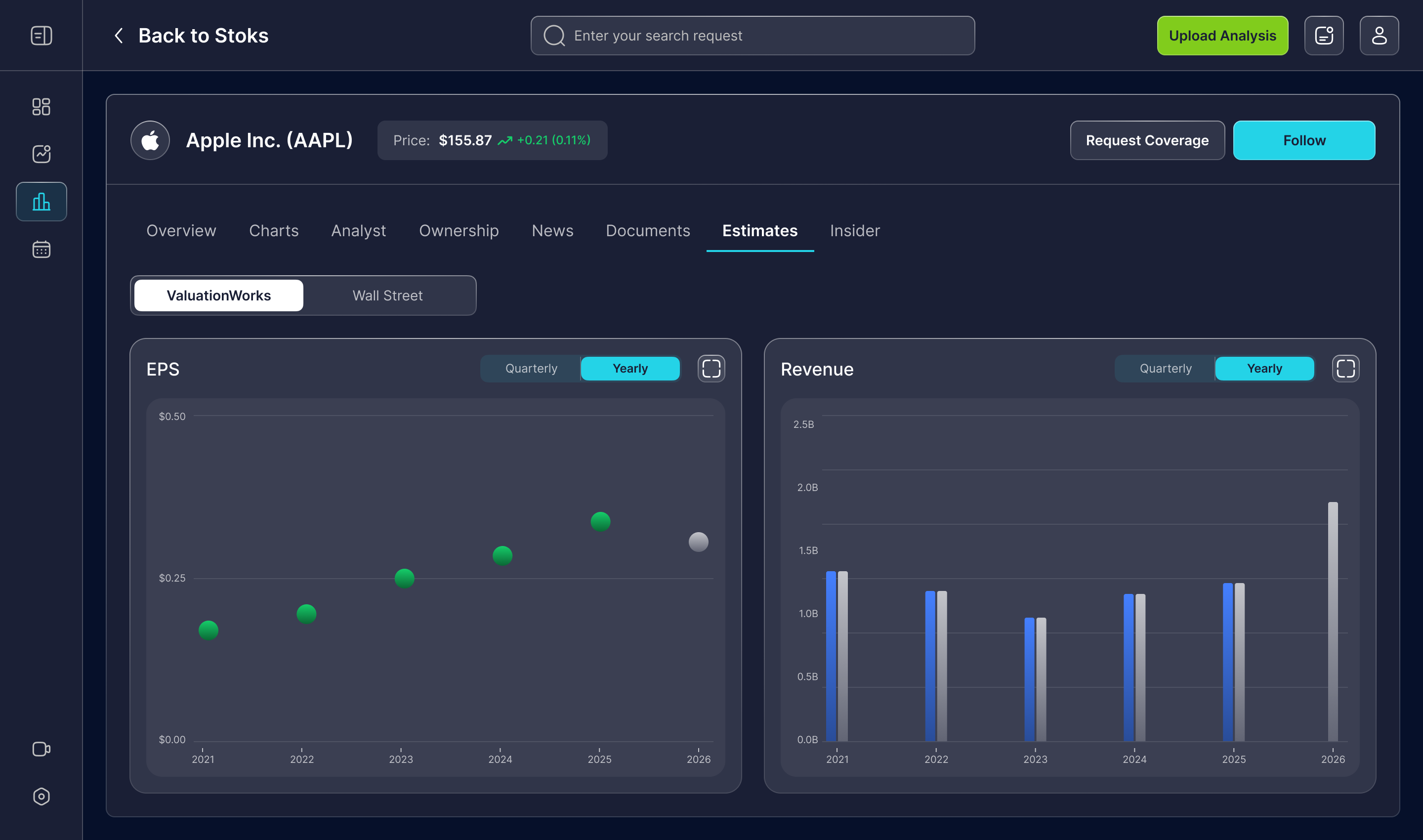 EPS and Revenue estimates — ValuationWorks vs Wall Street