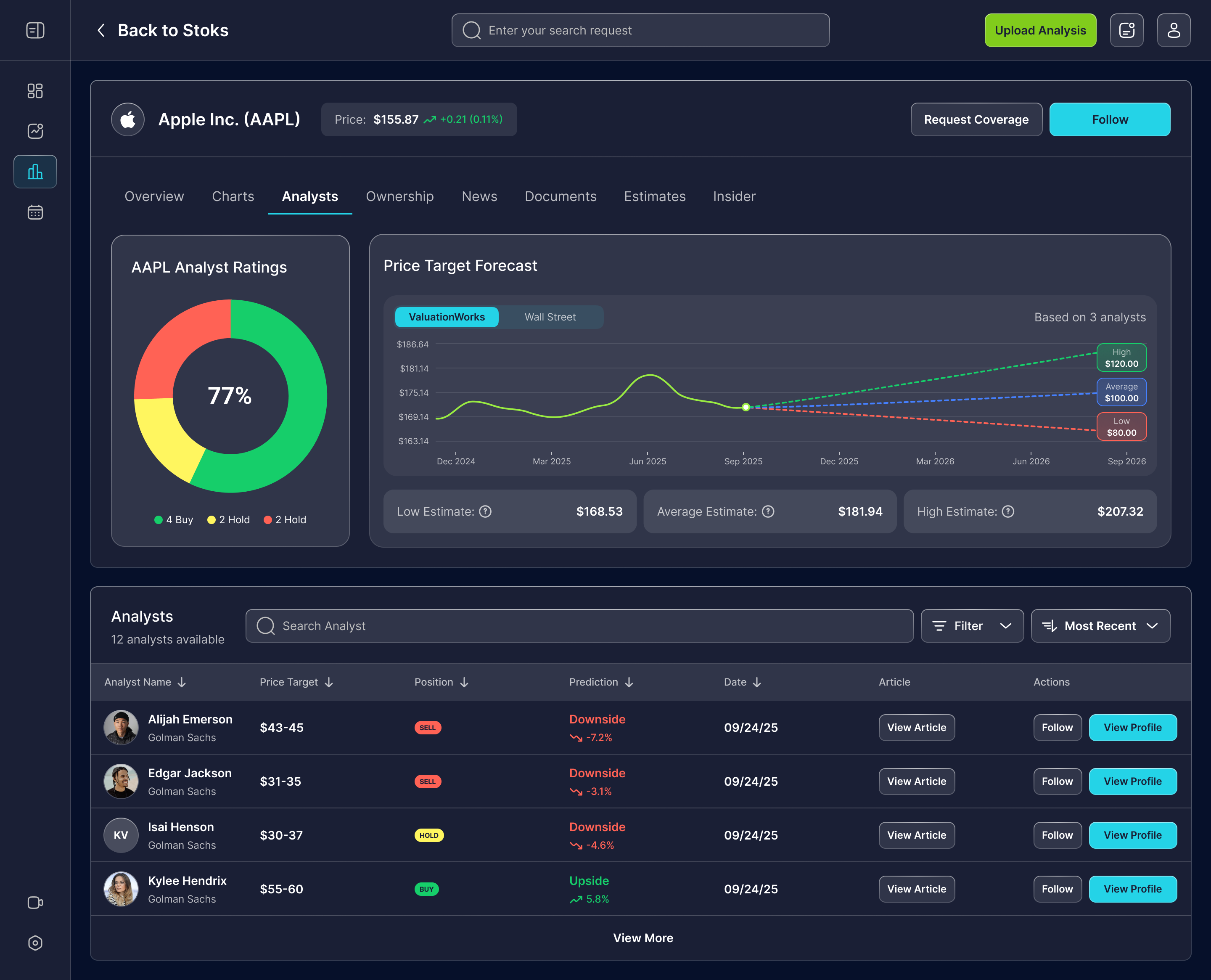 Stock analyst ratings and price target forecast chart