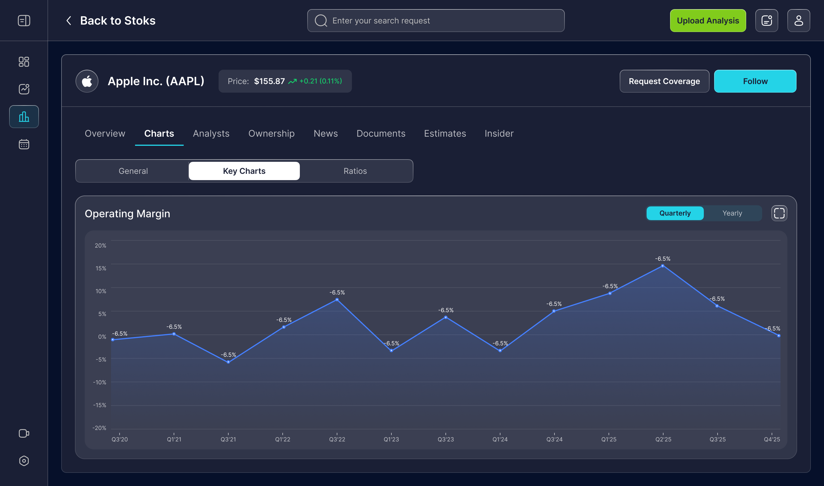Key Charts view with financial metrics