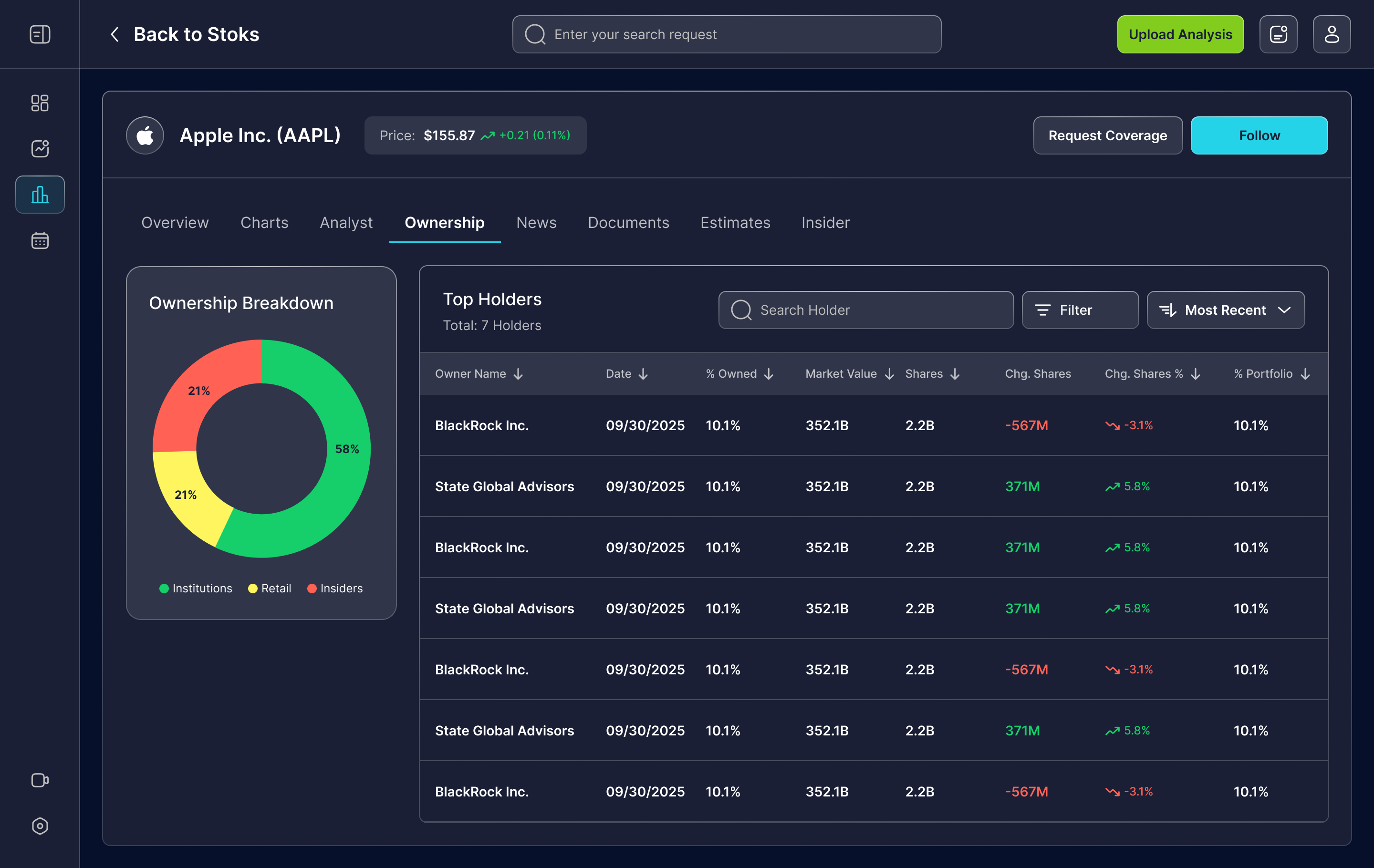 Ownership breakdown pie chart and top holders table
